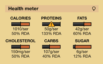 Pizza nutrition facts with health meter for female profamilychef