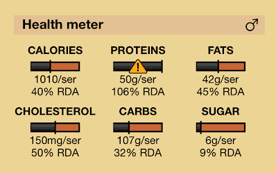 Pizza Nutrition facts with health meter for male profamilychef